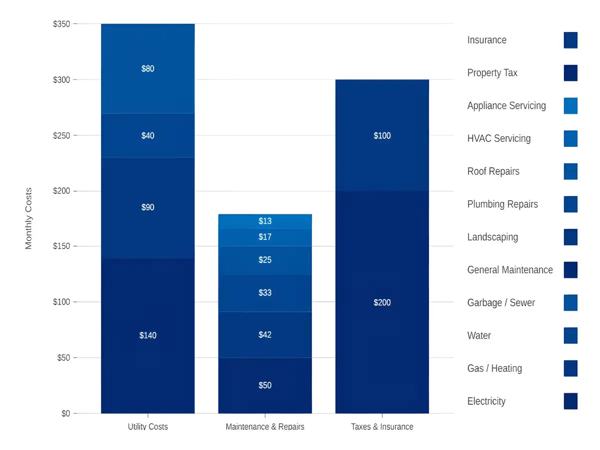 ADU Investment Value & ROI Analysis